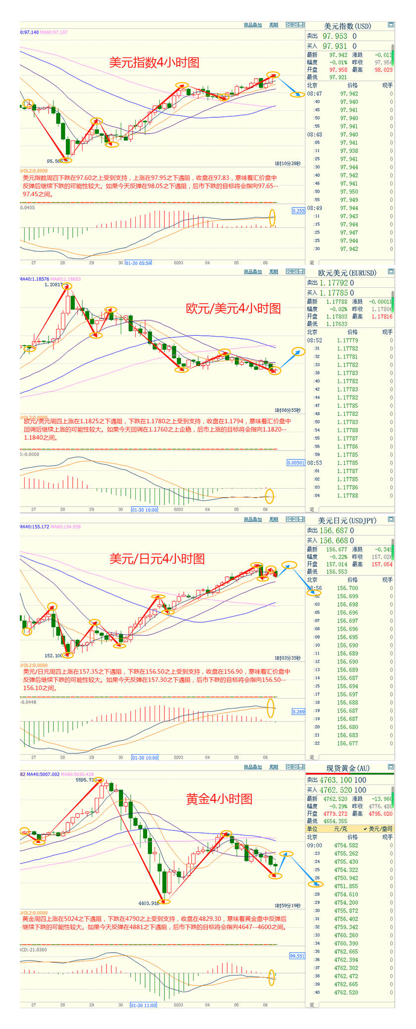 CWG资讯:受到避险情绪以及主要央行政策决议影响,美元周四触及两周高位;金价逼近4650关口,油价下跌超2%