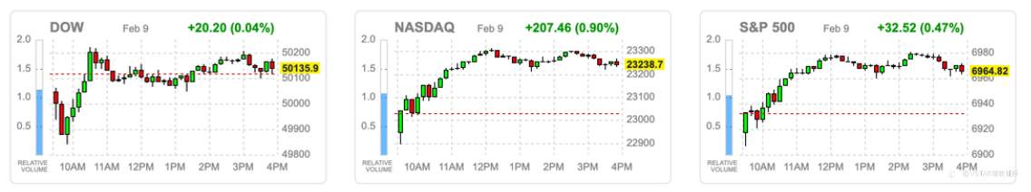 VSTAR每日美股行情（10/02/2026）