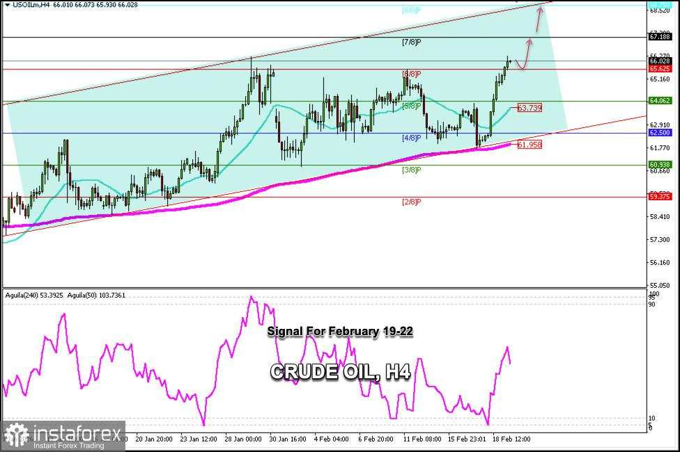 Sinyal Trading untuk CRUDE OIL (CL) pada 19-22 Februari 2026: beli di atas $66,25 (21 SMA - 6/8 Murray)