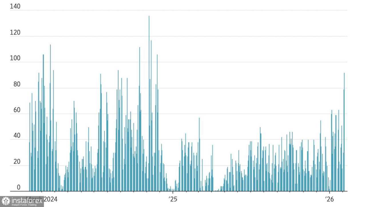 Pasar Memisahkan Pemenang dari Pecundang di Tengah Rotasi Teknologi