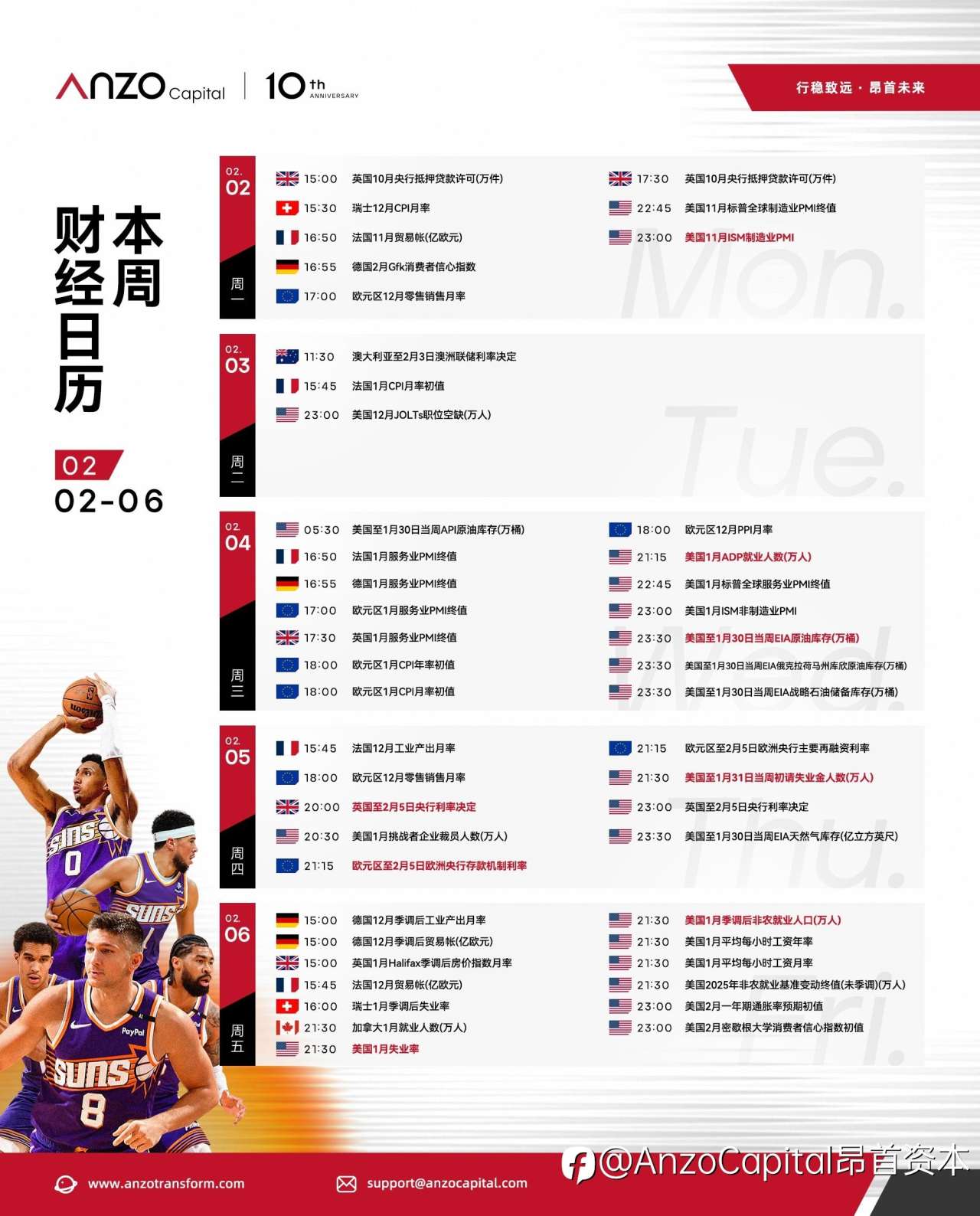 【交易必备· Anzo财经日历】2026年2月2日-2026年2月6日