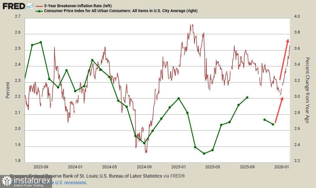 Dolar Belum Siap untuk Naik