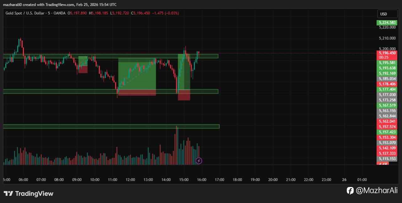 Gold Perfection 🏆 Accuracy isn’t a guess; it’s a system.