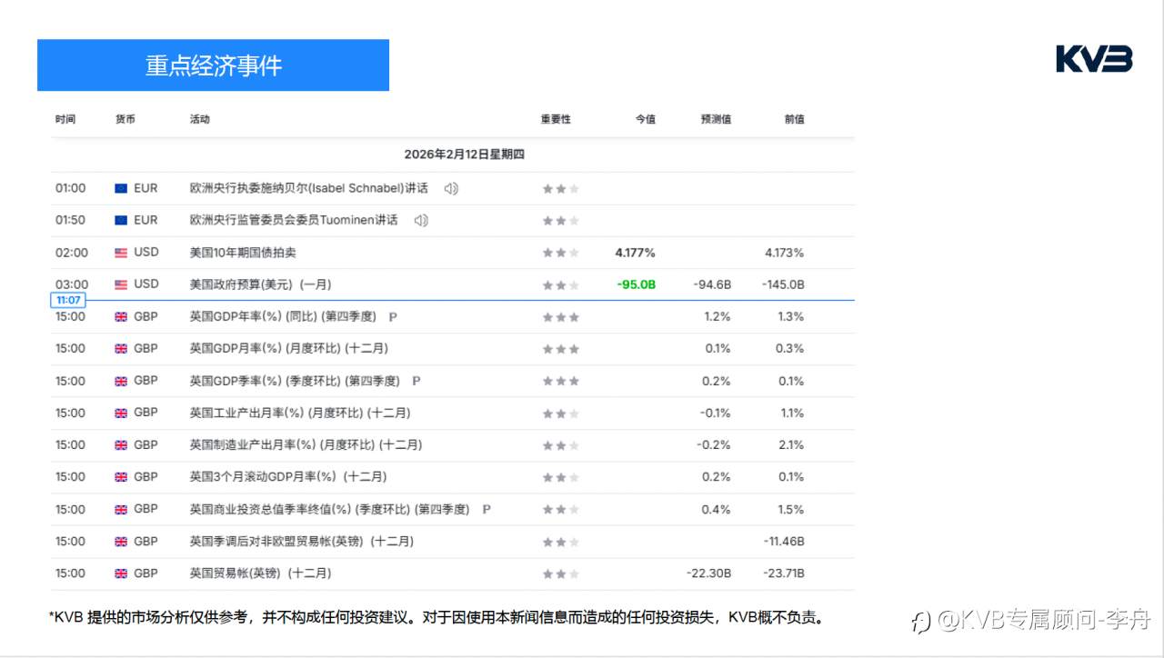 今日02.12 市场分析#Google GOOG #USDJPY #BTCUSD #ETHUSD