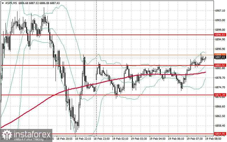 Pasar saham pada 19 Februari: S&P 500 dan NASDAQ menguat setelah risalah The Fed