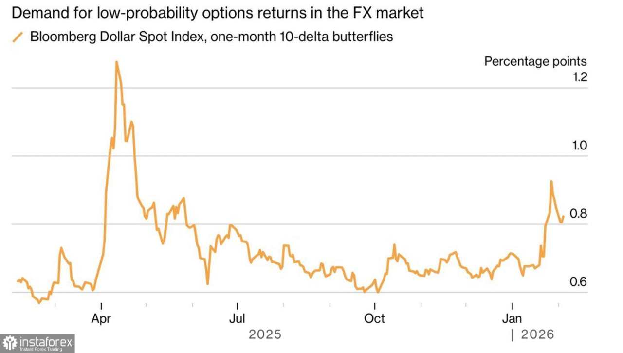Dolar kewalahan oleh volatilitas tinggi