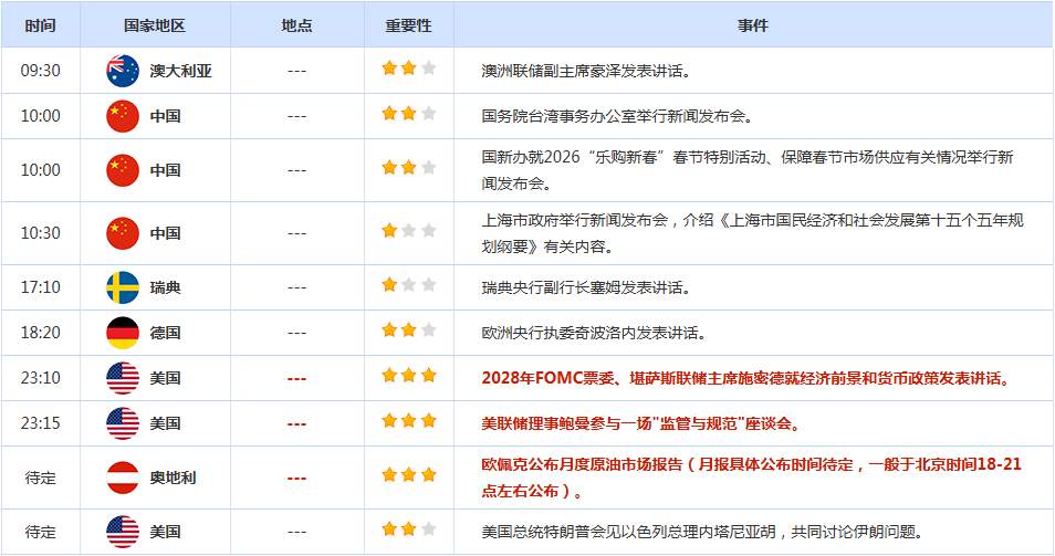 CWG资讯：数据显示美国经济增长放缓，美元周二走软；金价持稳于5000关口，静待非农行情