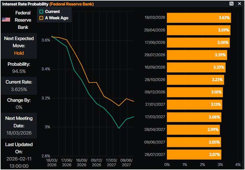 GBP/USD Pangkas Kenaikan setelah NFP yang Menggembirakan Meredakan Taruhan Penurunan Suku Bunga Fed
