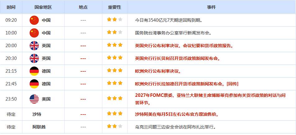 CWG资讯：美元周三震荡上行，但仍处于近期区间内部；金价反弹受阻于5100关口，却在随后几个小时内快速回吐大部