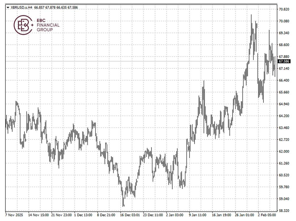 ​EBC Markets Briefing | Oil remains vulnerable; Qualcomm guidance disappointed