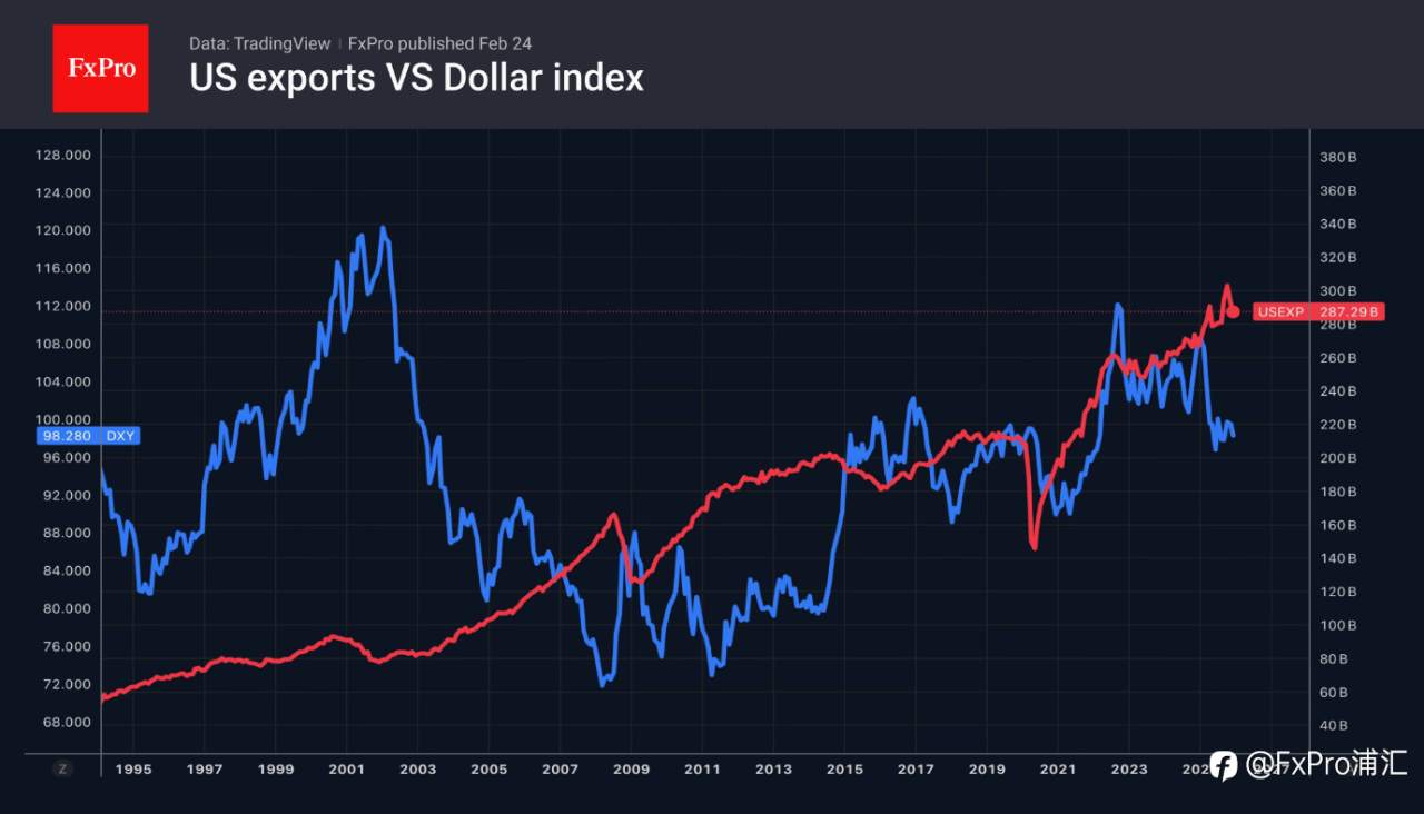 FxPro汇评：欧元兑美元经历了剧烈波动