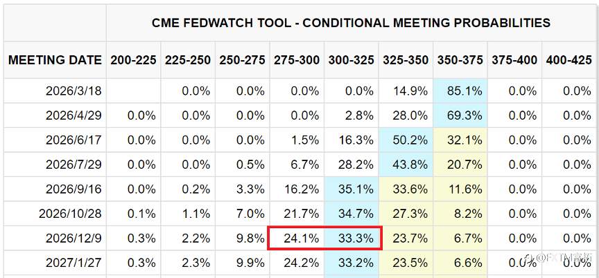 【FXTM富拓】不只是黑周五！“沃什冲击”料掀更大风浪