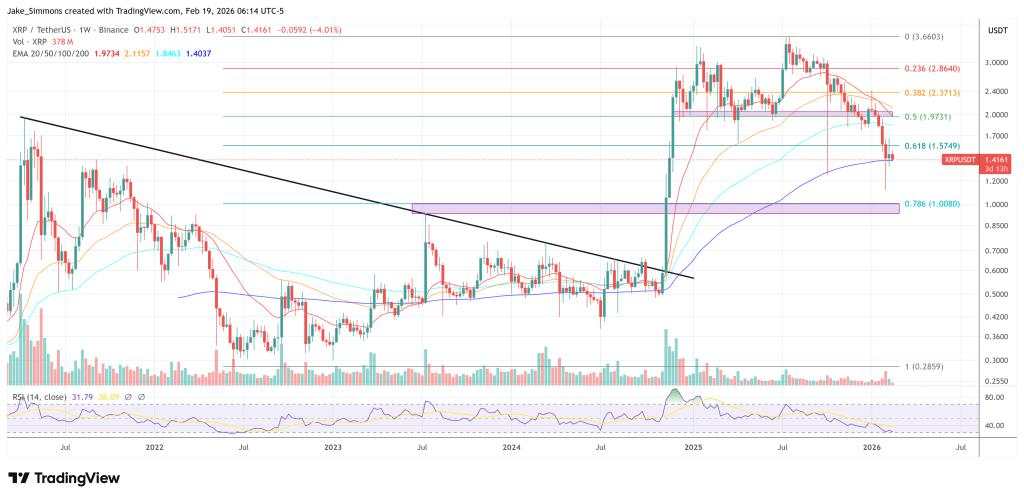 XRP Is Vanishing From Exchanges: Supply Ratio Drop Hints At A New Bid