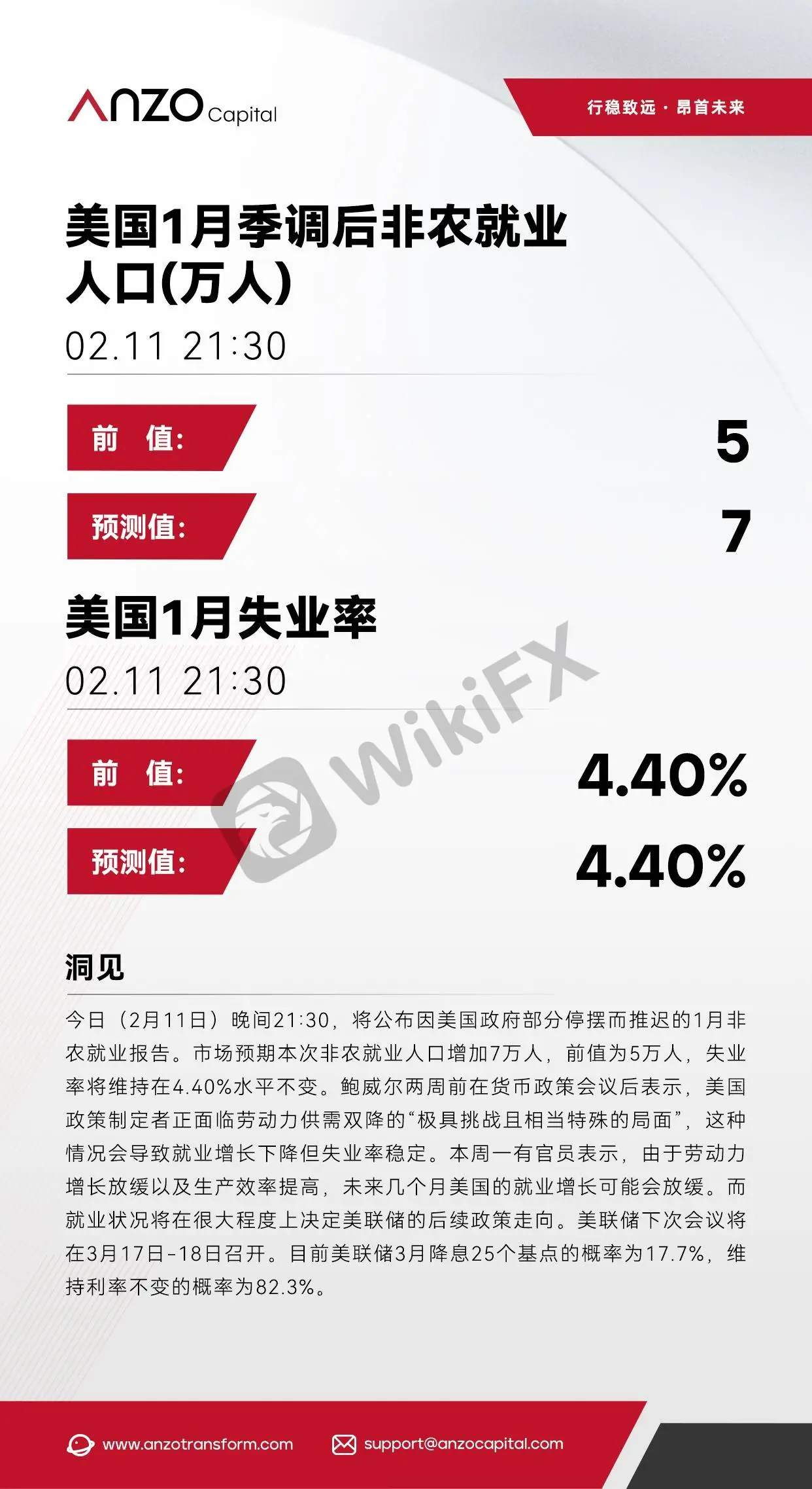 【北京时间·2026年02月11日】美国1月季调后非农就业人口(万人)