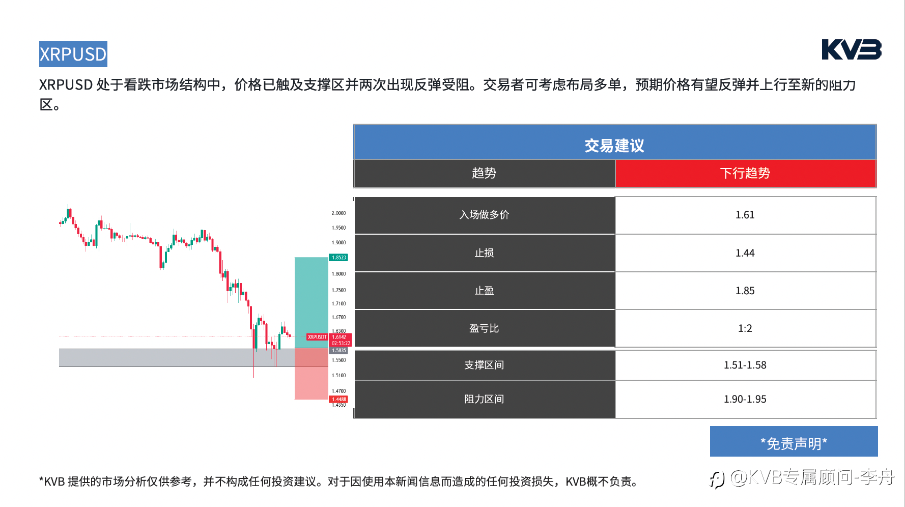 今日02.03 市场分析#TeslaTSLA #EURUSD #BTCUSD #XRPUSD