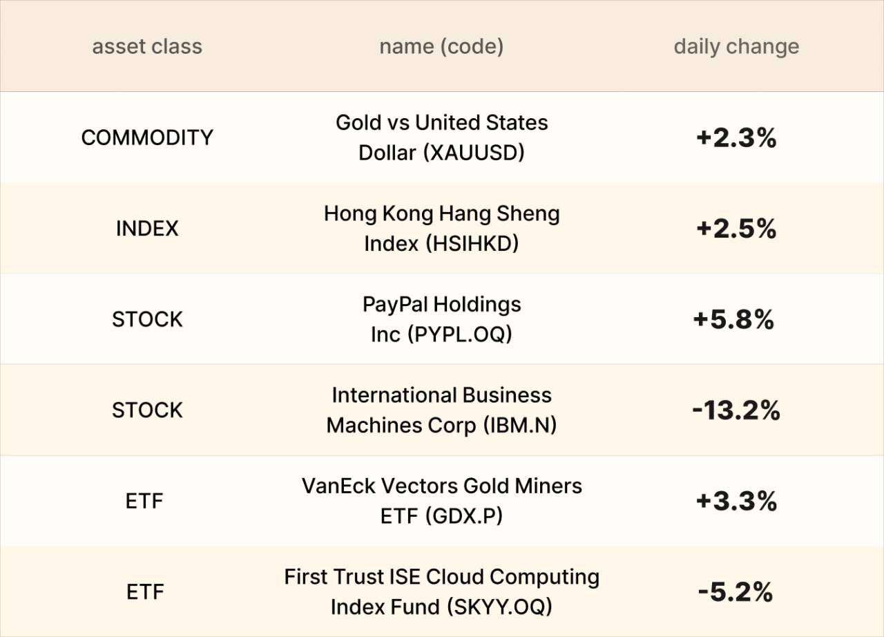 ​EBC Markets Briefing | Yen eases; IBM down sharply on AI disruption