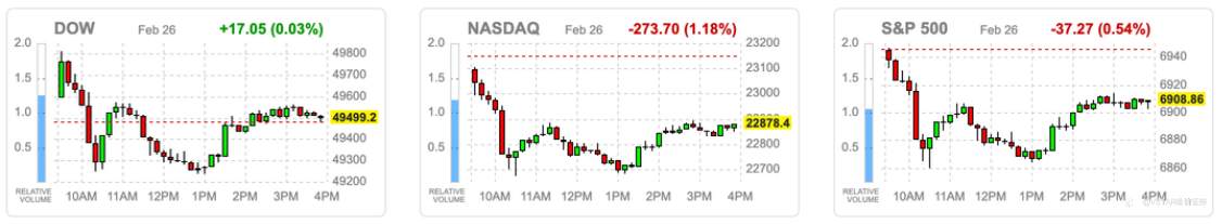VSTAR每日美股行情（27/02/2026）