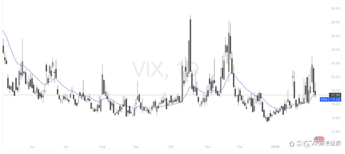 VSTAR每日美股行情（10/02/2026）