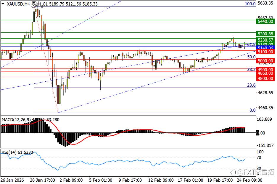 【FXTM富拓】“加息担忧”重创日元；A50节后仍处危局