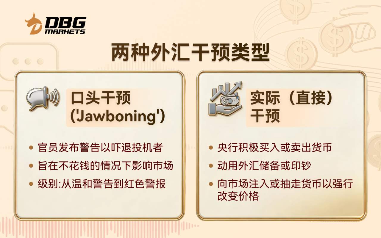 DBG Markets | 读懂外汇干预：市场中的“隐形之手”