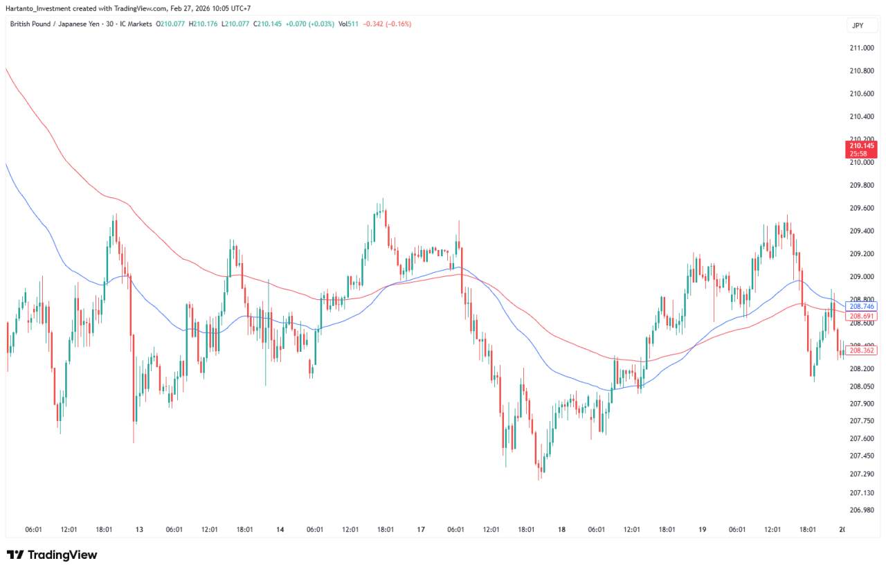 1 Hour Forex Strategy, Panduan Lengkap Trading di Timeframe H1
