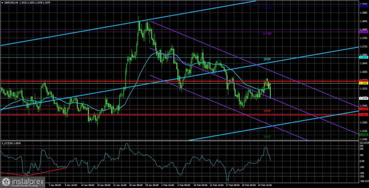 Gambaran Umum Pasangan GBP/USD. 27 Februari. Pound Inggris Dapat Menjadi Contoh bagi Seluruh Pasar