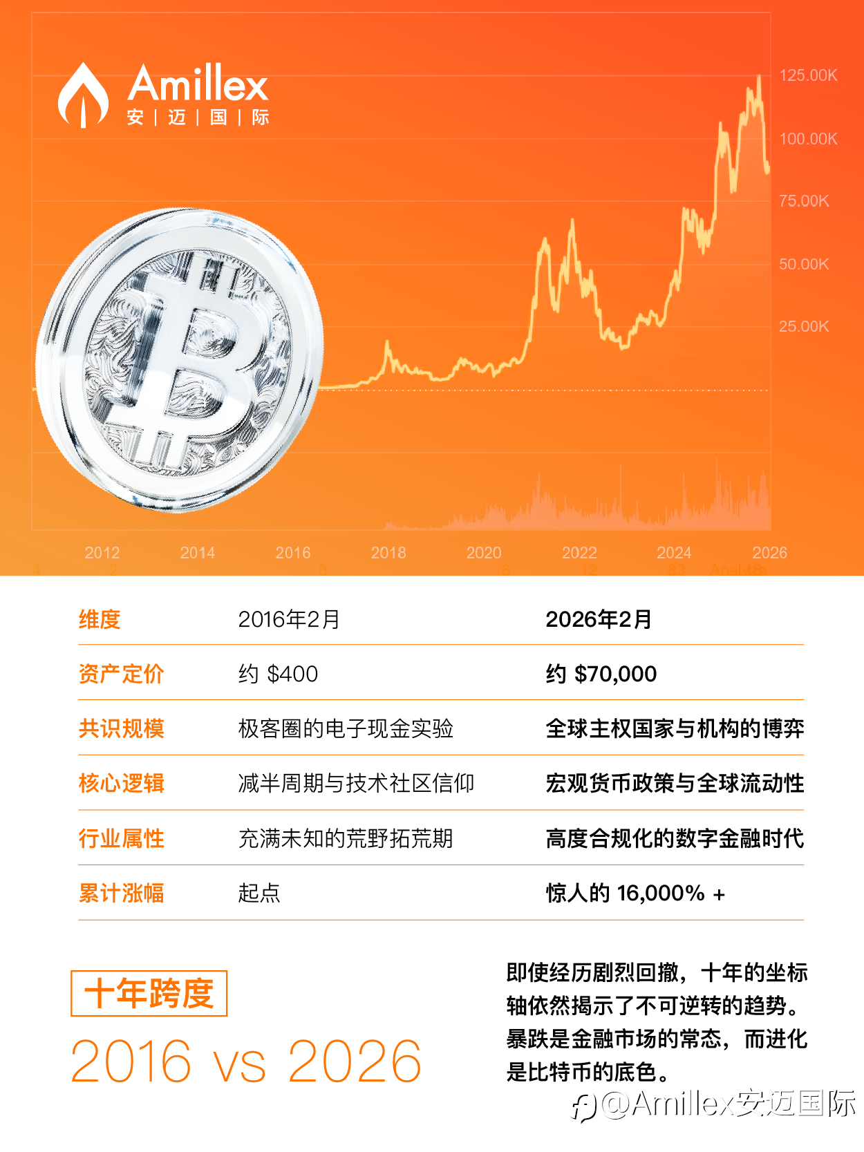 BTCUSD：数字时代的“黄金对决”