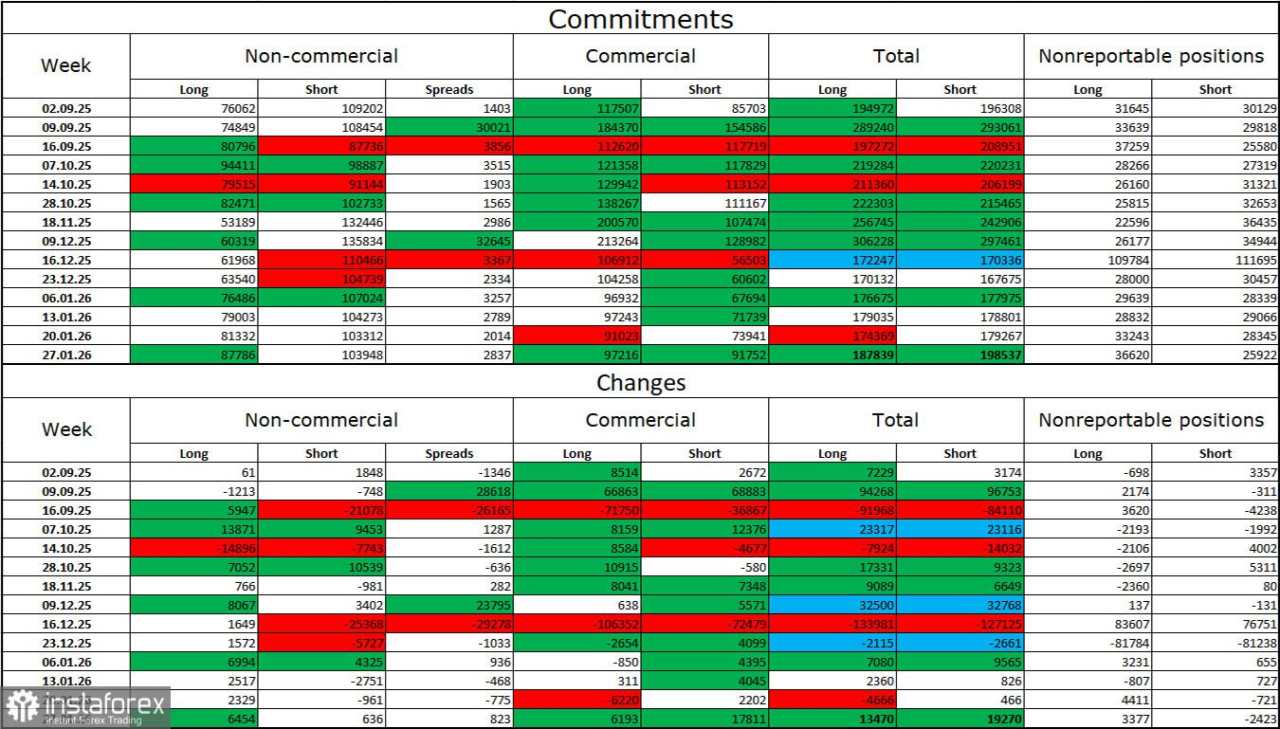 Prakiraan GBP/USD pada 6 Februari 2026