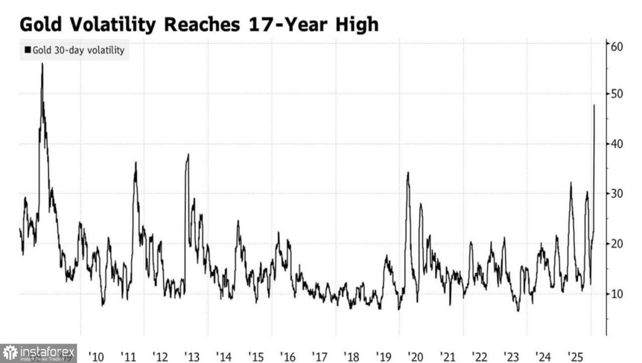 Para trader borong emas saat penurunan