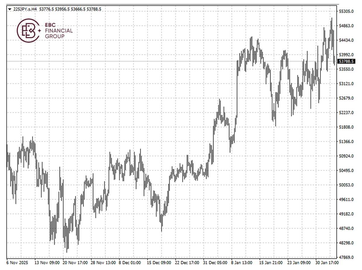 ​EBC Markets Briefing | Asian stocks down; Eli Lilly and Co gained 10%