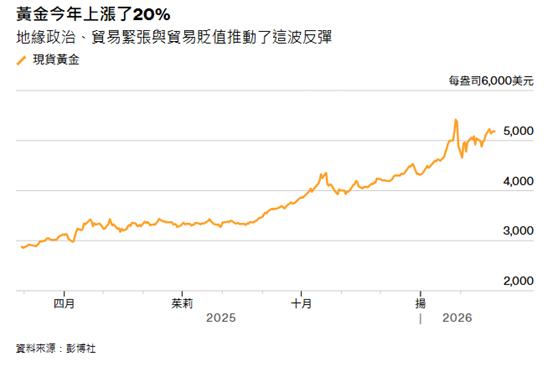 ATFX:美国PPI公布前夕黄金持稳,降息预期将如何定下月末行情?
