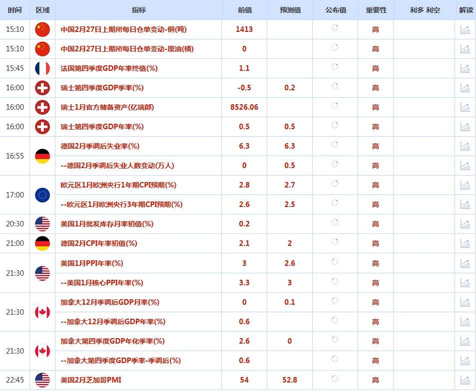 CWG资讯：在关税混乱和美伊谈判推进之际，美元周四保持强势；金价持稳于5180，油价承压走低