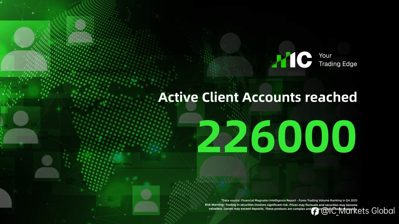 IC Markets Sets Another Record with New Global Forex Trading Volume High in Q4 2025