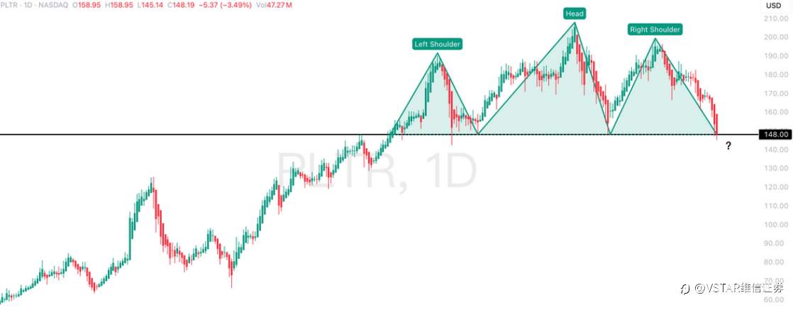VSTAR每日美股行情(02/02/2026)