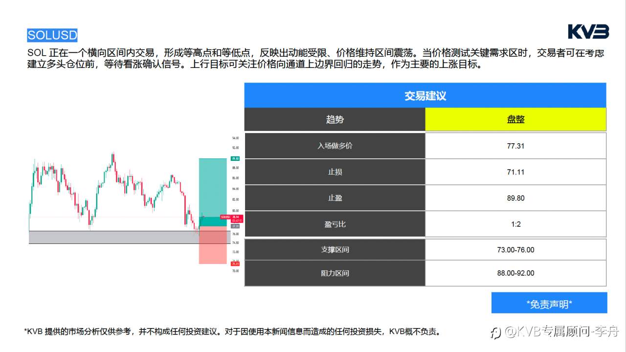 今日2.25 市场分析#Meta Platforms META #USDJPY #SOLUSD #BTCUSD