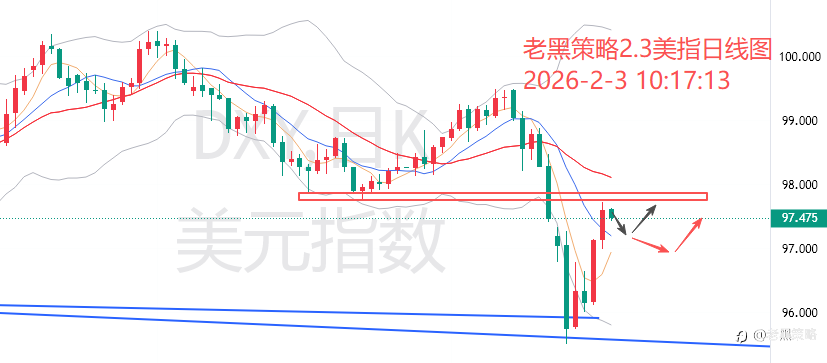 老黑策略：2.3外汇、黄金、原油分析策略