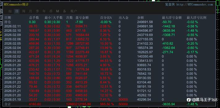 2.11更新，三周四倍，新开一万账户开跑，可观摩