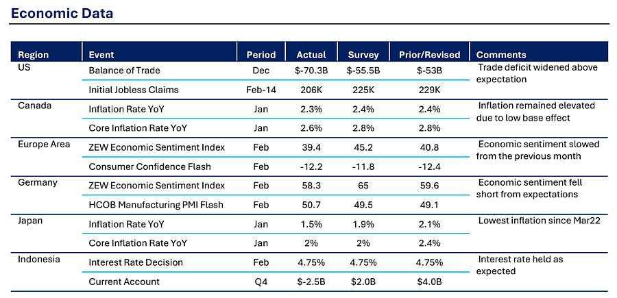 Pasar Domestik masih Sensitif terhadap Berita Utama, Strategi Defensif Disarankan - Ashmore