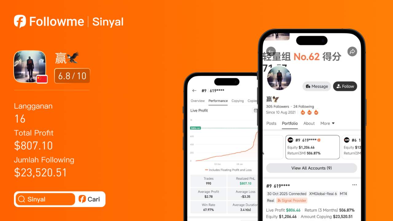 Jadi Master Trader Gold Tanpa Modal Besar? Ini Bukti Nyatanya