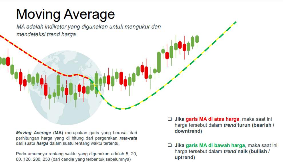 Indikator Forex Paling Akurat: Mana yang Benar-Benar Dipakai Trader?