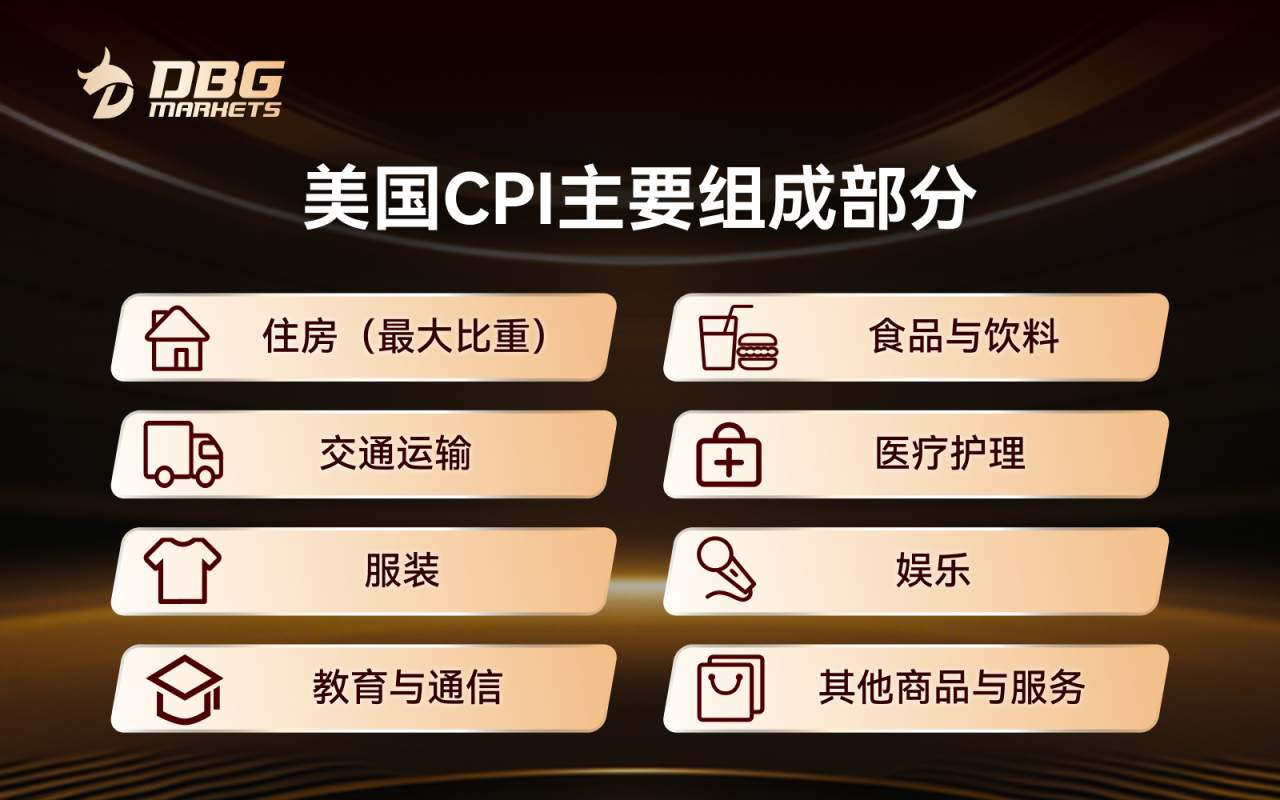 金融市场“最受关注”的数据:CPI 到底是什么?