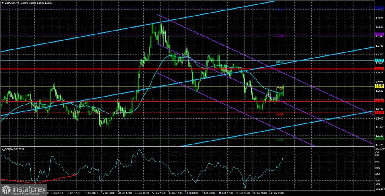 Tinjauan Pasangan GBP/USD. 26 Februari. Negosiasi Iran Menjadi Sorotan