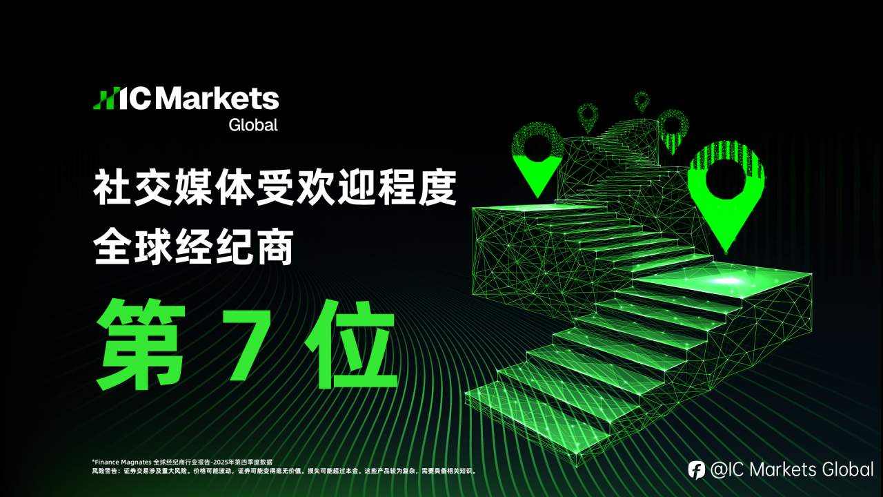 再创新高！IC Markets 2025 Q4 全球外汇交易量再创新高