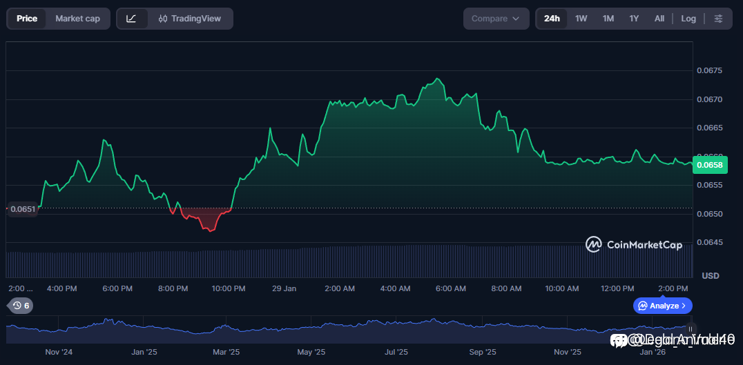 DM TO LEARN MORE ON HOW TO INVEST IN CRYPTO CURRENCY AND TRADE FOREX TODAY FOR PROFIT MAKING AND RETURNS.