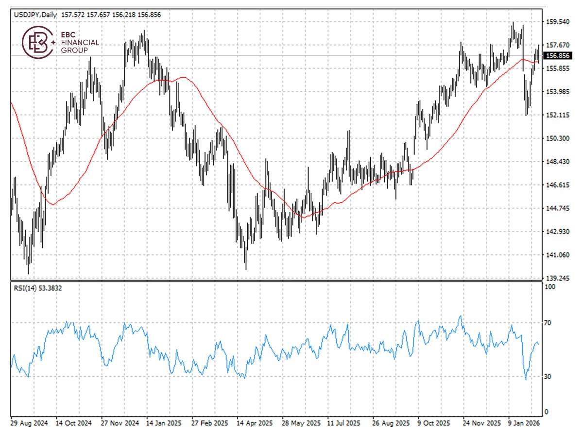 ​EBC Markets Briefing | Yen lower after Japan election; Stellantis shares collapsed