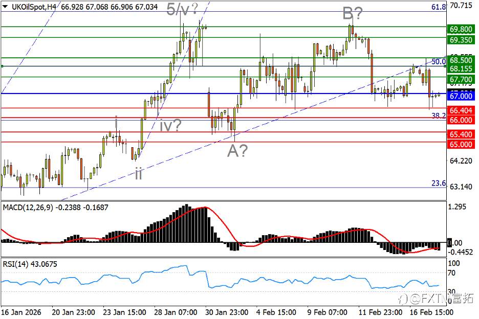 【FXTM富拓】“失业”敲出英镑新低，黄金下破上升三角