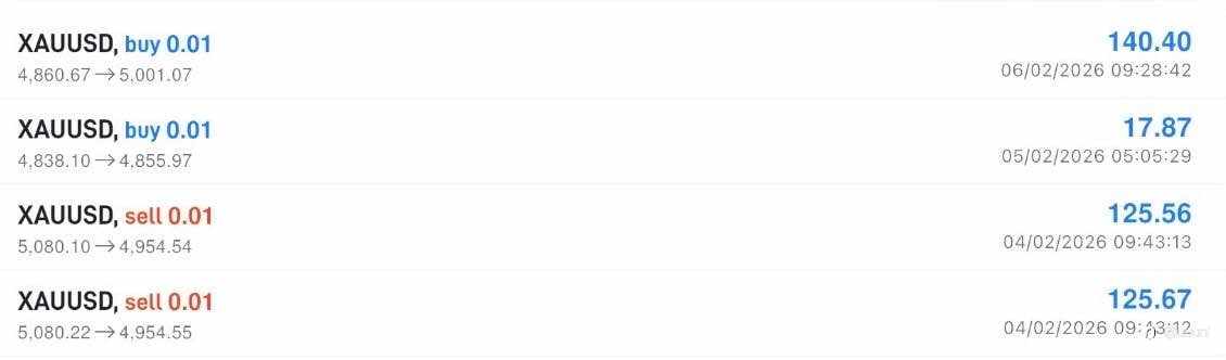 实盘D13小惊喜|110美金副业,终于赚到火锅钱