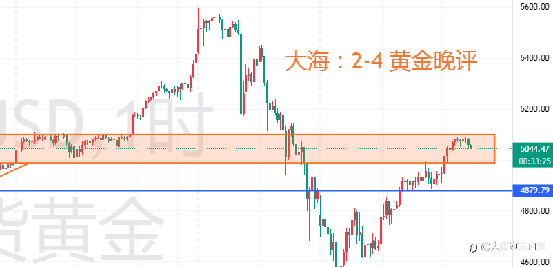 大海：2-4黄金晚评