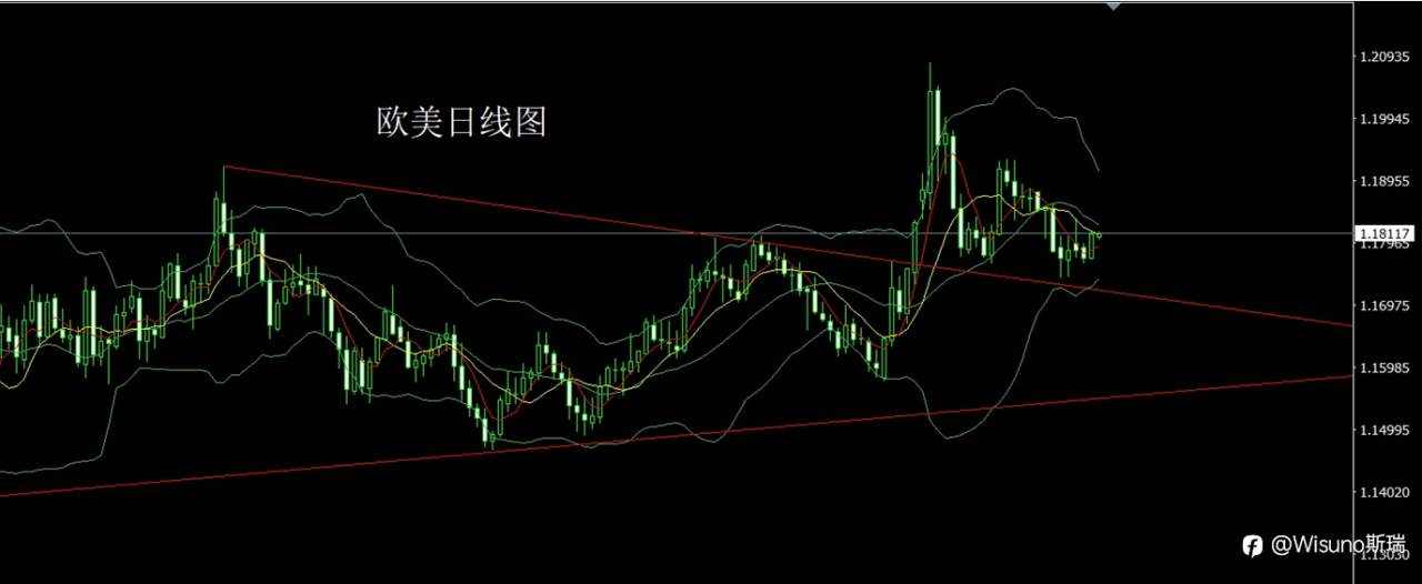 Wisuno2月26日市场研判:风险未散,区间思路为主,金银低多为主线