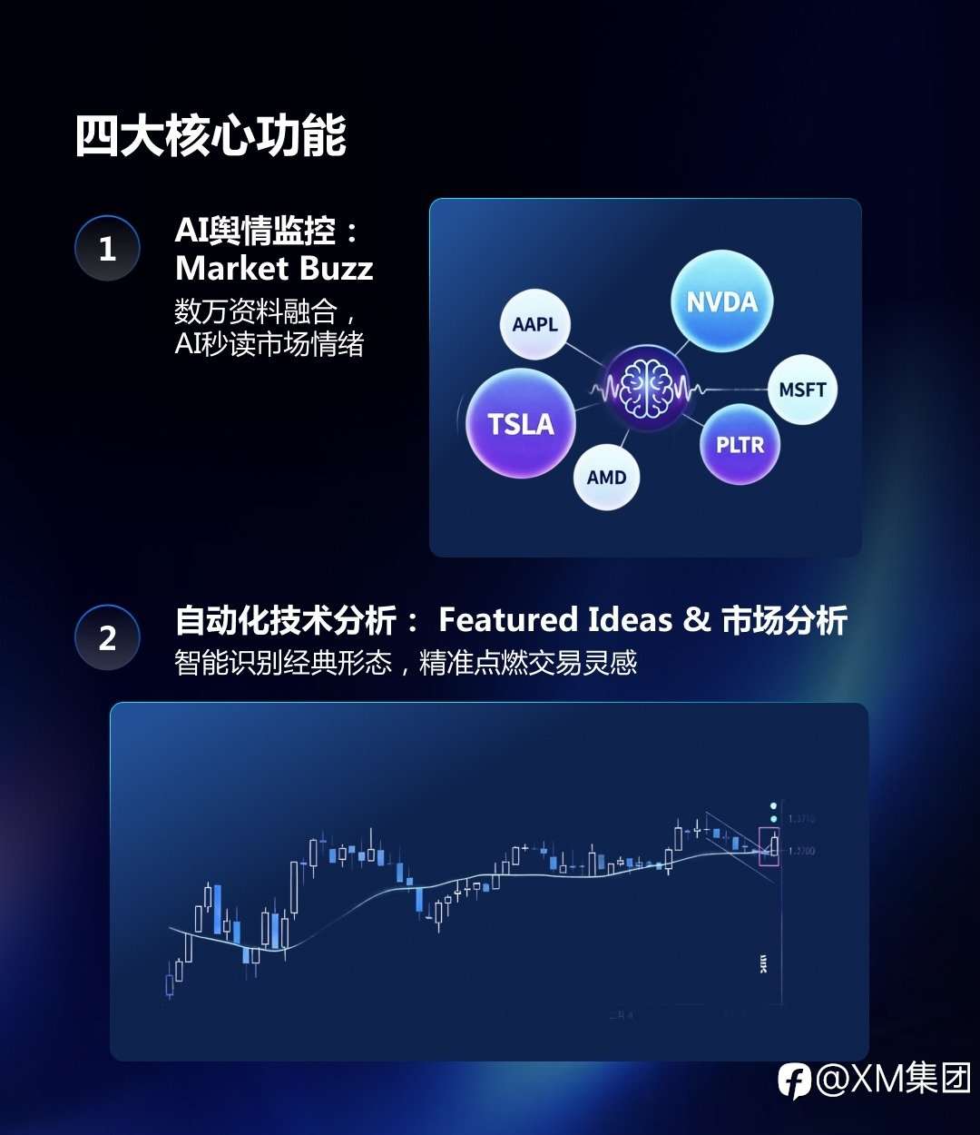 XM Trading Central - 用AI提前锁定下一个交易机会